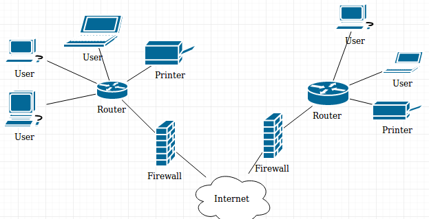 Internet, Firewall and your network