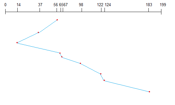 SCAN algorithm 