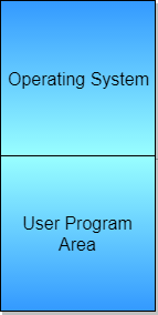 Simple Batch Systems