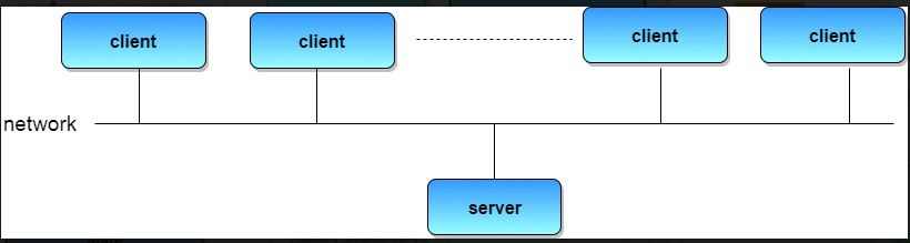 Client-Server Systems