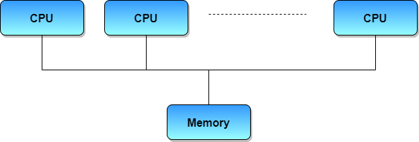 Client-Server Systems