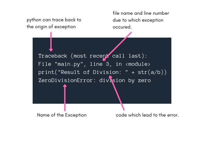 What does exception message means in python
