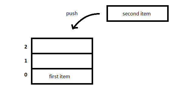 Push function in Ruby