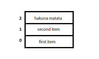 Push example in Ruby
