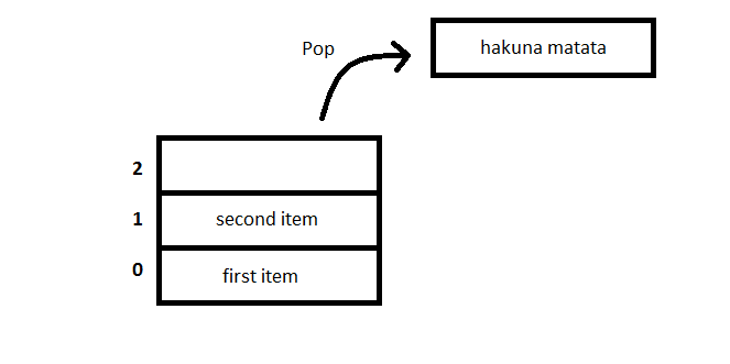 Pop function in Ruby