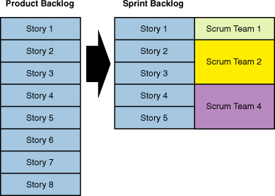 Actual Sprint Planning