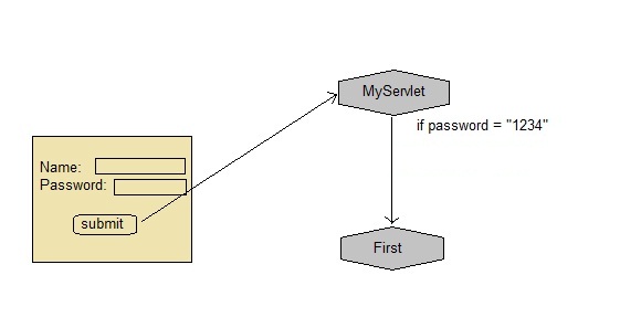 cookies example
