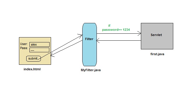 filter example
