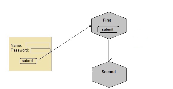 hidden form field
