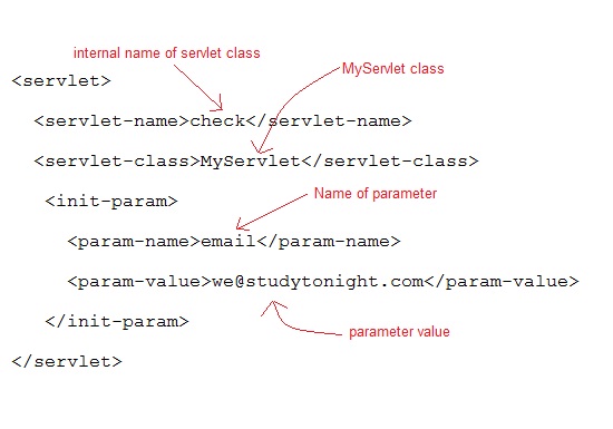 how to initialize a servlet using deployment descriptor