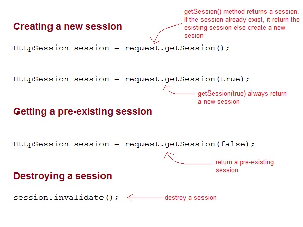 Using HttpSession in Servlet