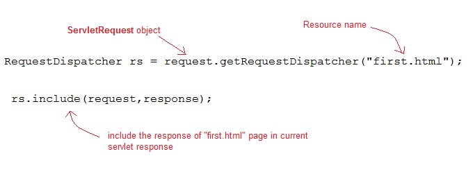RequestDispatcher detail and instantiation using include