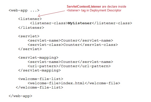 Using a ServletContextListener in web xml