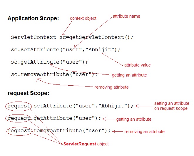 setting and getting an attribute