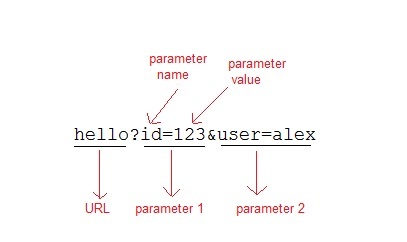 using url rewriting for session management