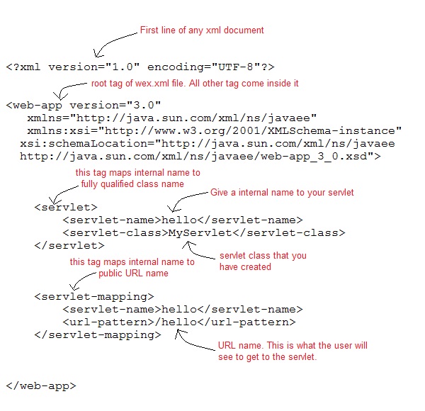 web.xml file